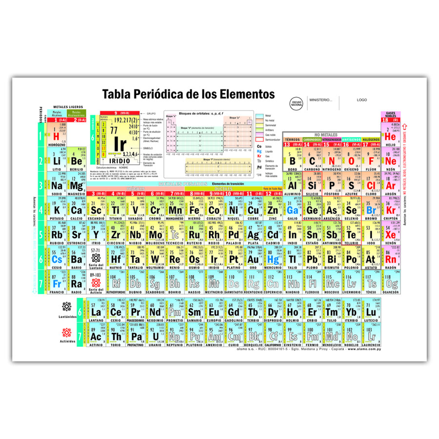 Tabla Periodica de los Elementos Alamo